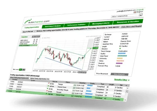Infinox Autochartist