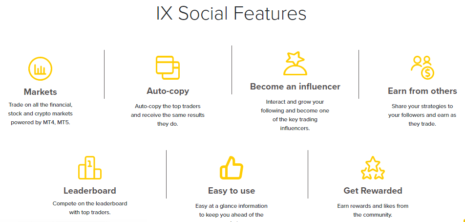 Infinox IX Social trading