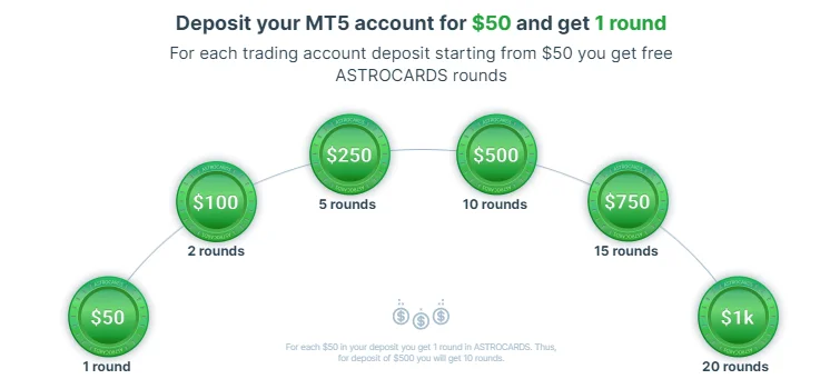 Astrocards