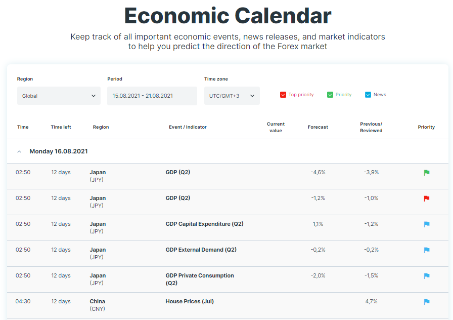 WELTRADE Economic Calendar