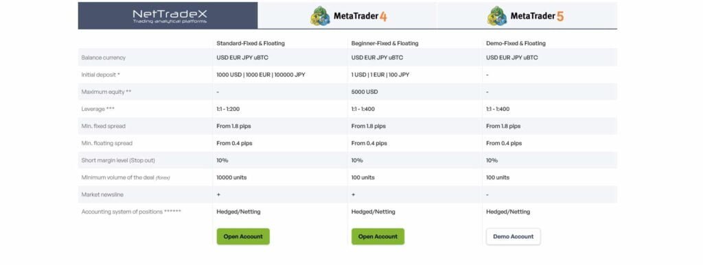 IFC Markets Account Types