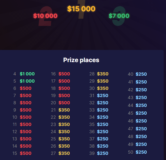 Trade2win draws