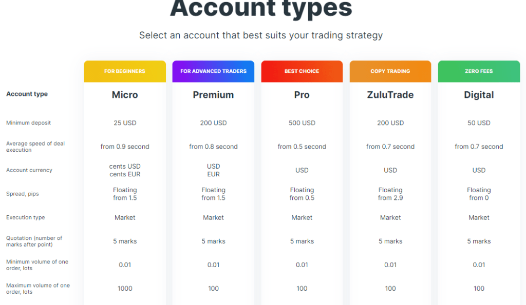 WELTRADE Demo account